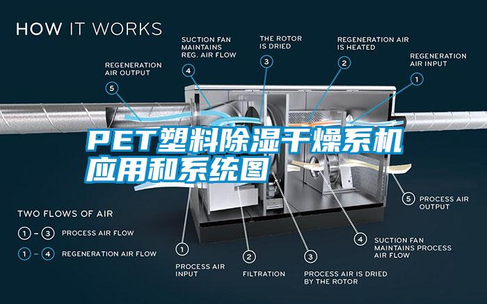 PET塑料除濕干燥系機應用和系統圖