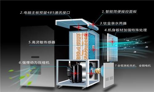 什么因素決定了除濕器的工作效率？