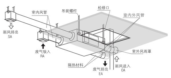 常見問題KTV包廂空氣混濁請安裝新風系統
