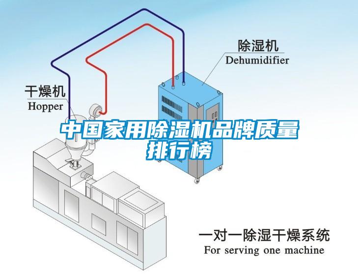 中國家用除濕機品牌質(zhì)量排行榜