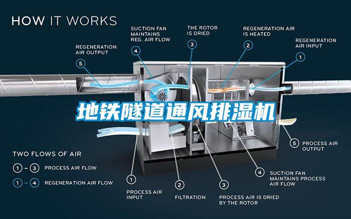 地鐵隧道通風排濕機