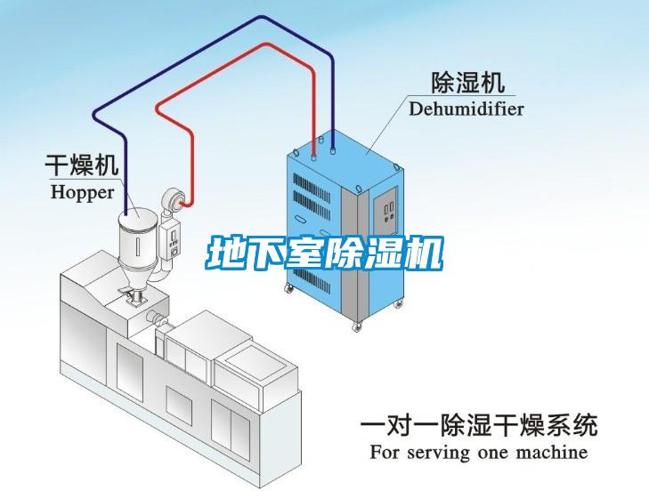 地下室除濕機