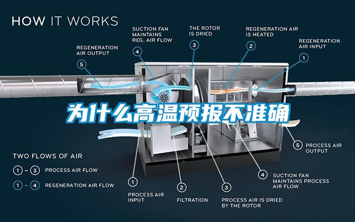 為什么高溫預報不準確
