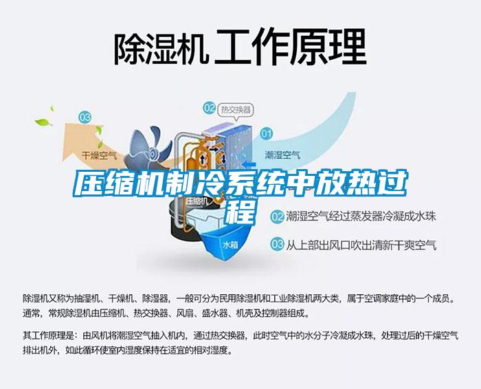壓縮機制冷系統中放熱過程
