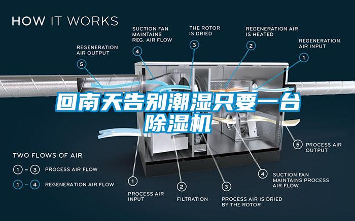 回南天告別潮濕只要一臺除濕機