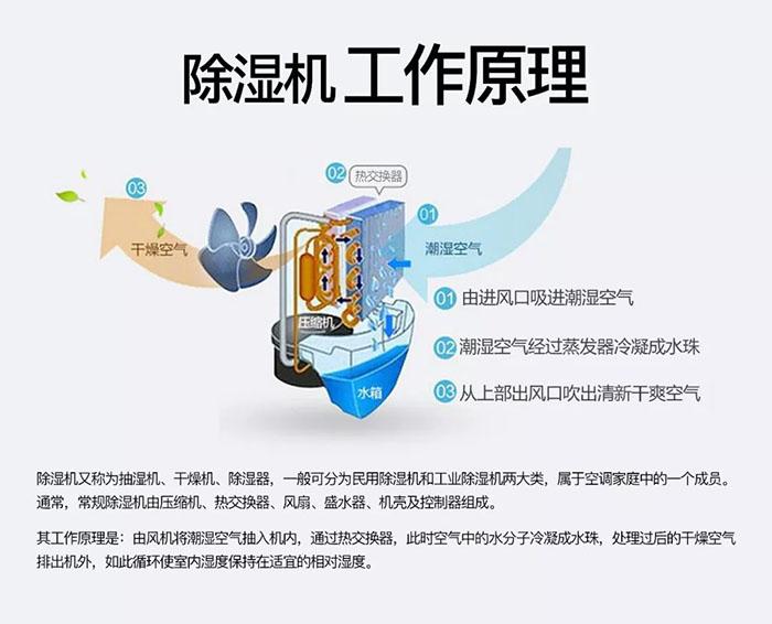商用除濕機(jī)如何購買？