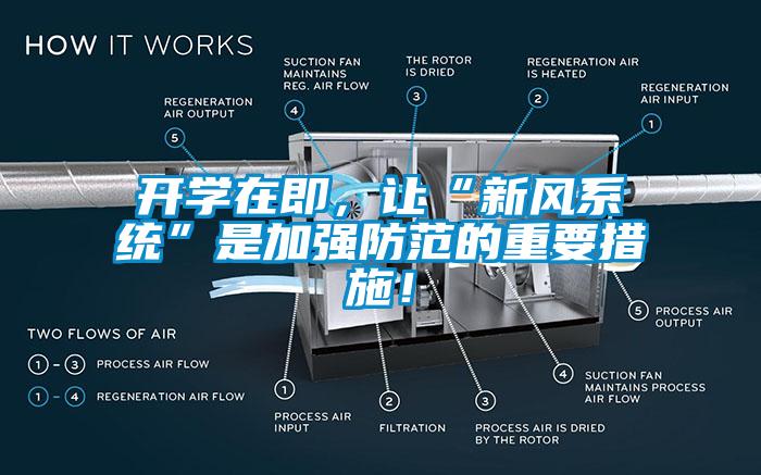 開學在即，讓“新風系統”是加強防范的重要措施！