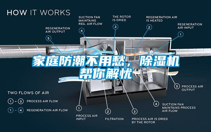 家庭防潮不用愁，除濕機(jī)幫你解憂