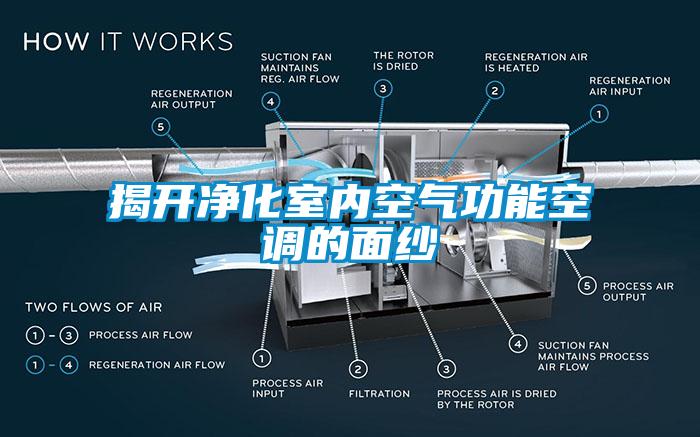 揭開凈化室內空氣功能空調的面紗