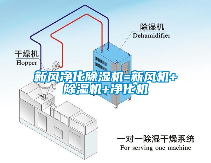 新風凈化除濕機=新風機+除濕機+凈化機