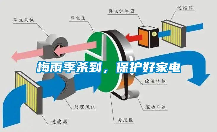 梅雨季殺到，保護好家電