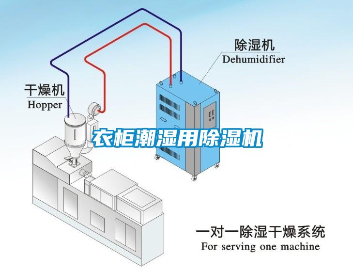 衣柜潮濕用除濕機