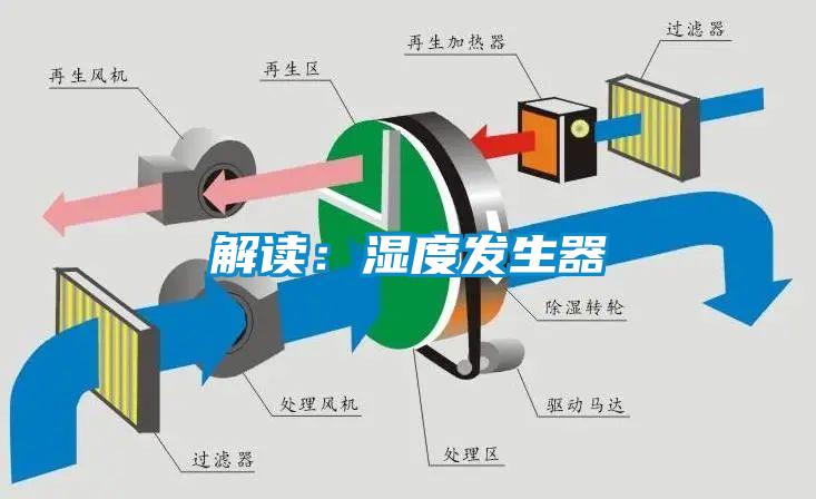 解讀：濕度發生器