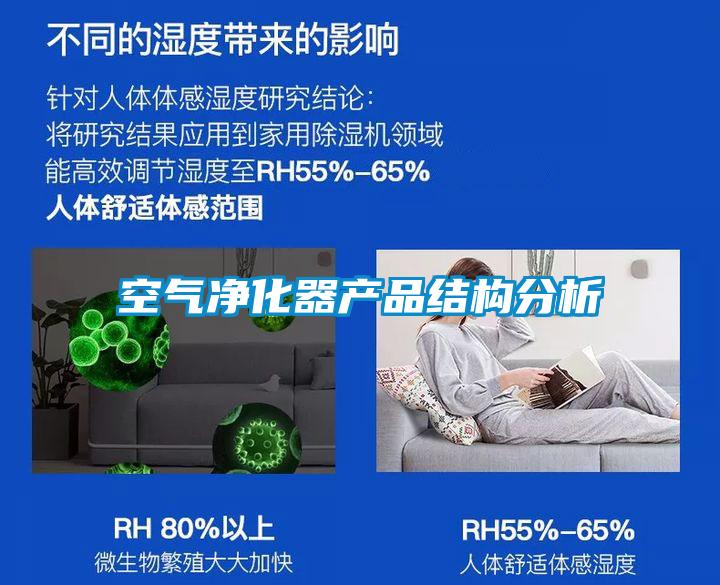 空氣凈化器產品結構分析
