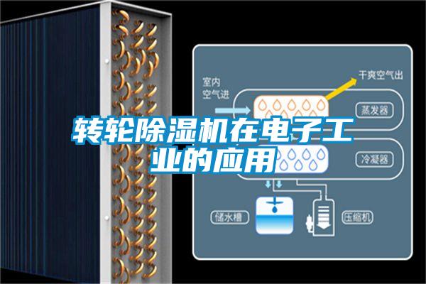 轉輪除濕機在電子工業的應用