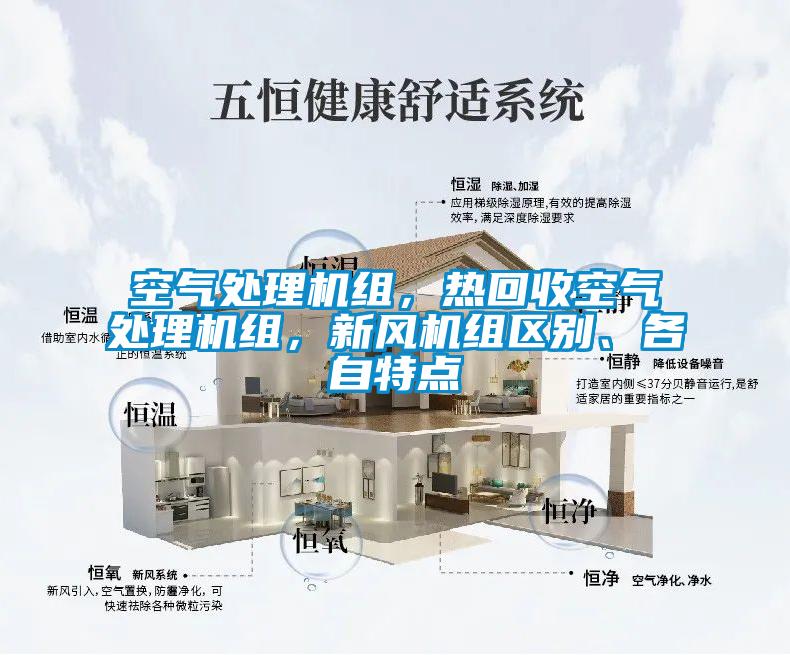 空氣處理機組，熱回收空氣處理機組，新風機組區別、各自特點