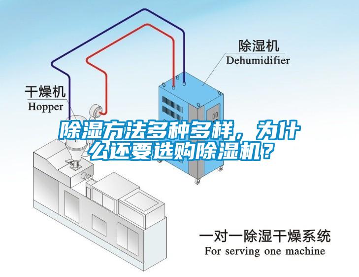 除濕方法多種多樣，為什么還要選購除濕機？