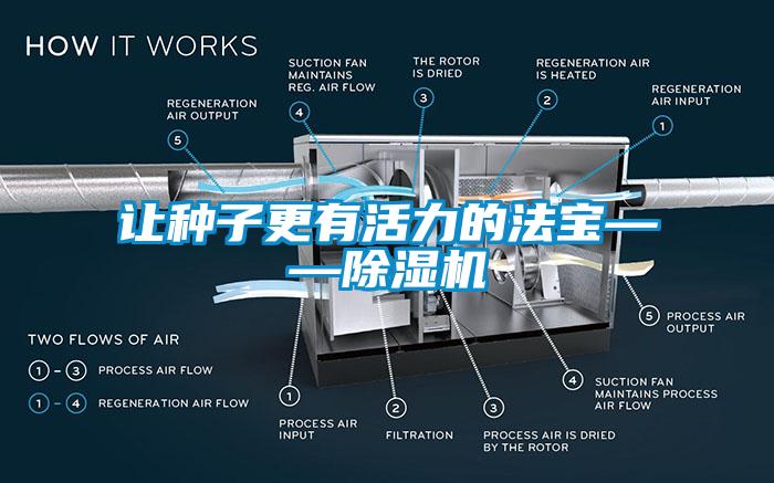 讓種子更有活力的法寶——除濕機(jī)