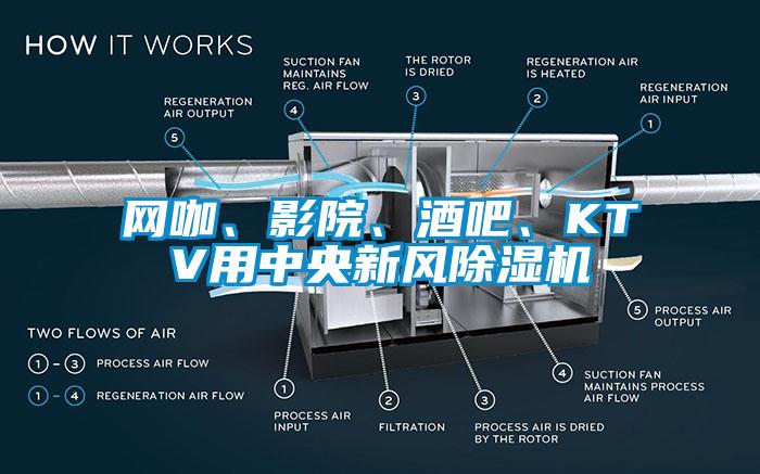 網咖、影院、酒吧、KTV用中央新風除濕機