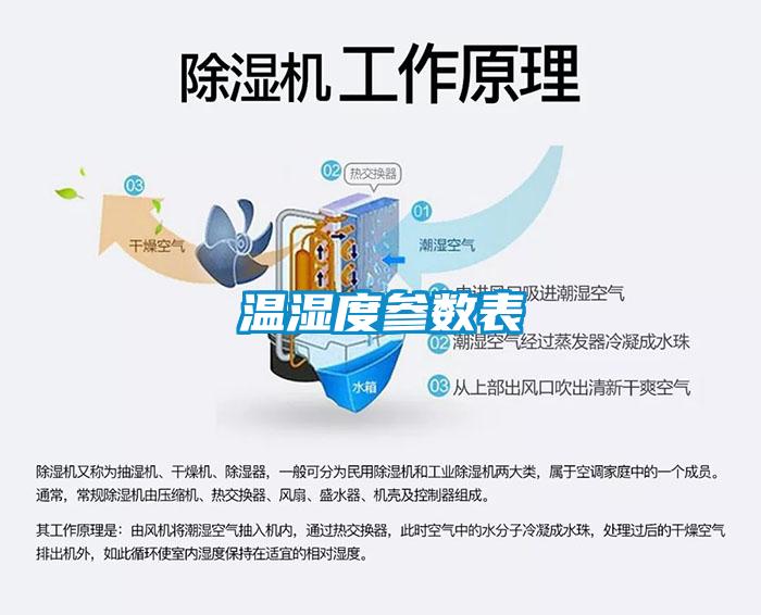 溫濕度參數表
