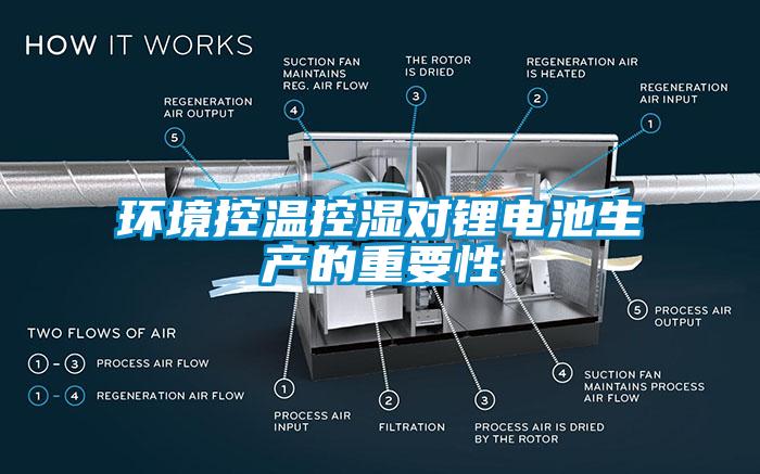 環(huán)境控溫控濕對鋰電池生產(chǎn)的重要性