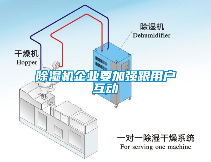 除濕機企業要加強跟用戶互動
