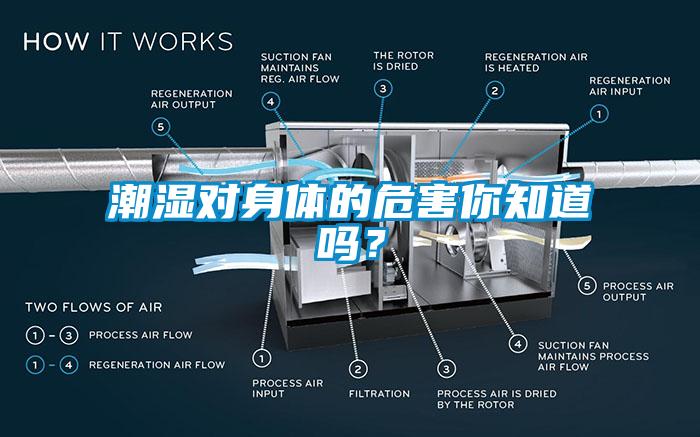 潮濕對(duì)身體的危害你知道嗎？