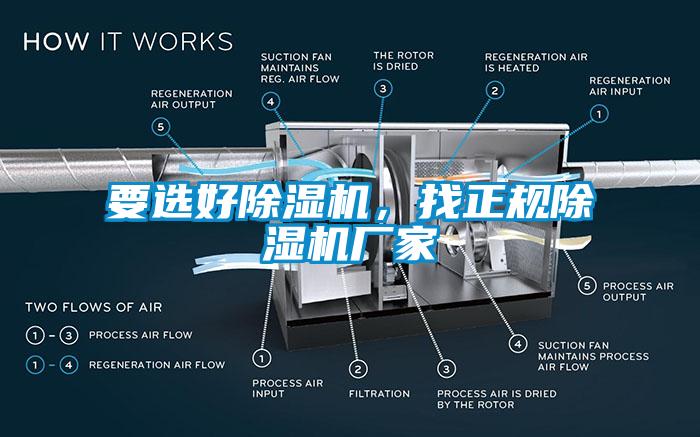 要選好除濕機，找正規除濕機廠家