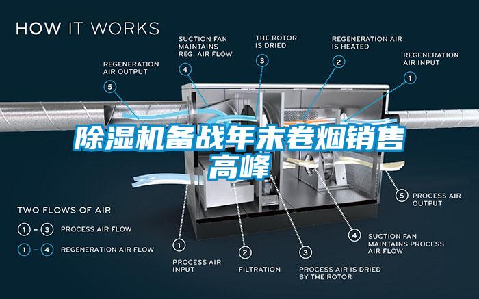 除濕機備戰(zhàn)年末卷煙銷售高峰