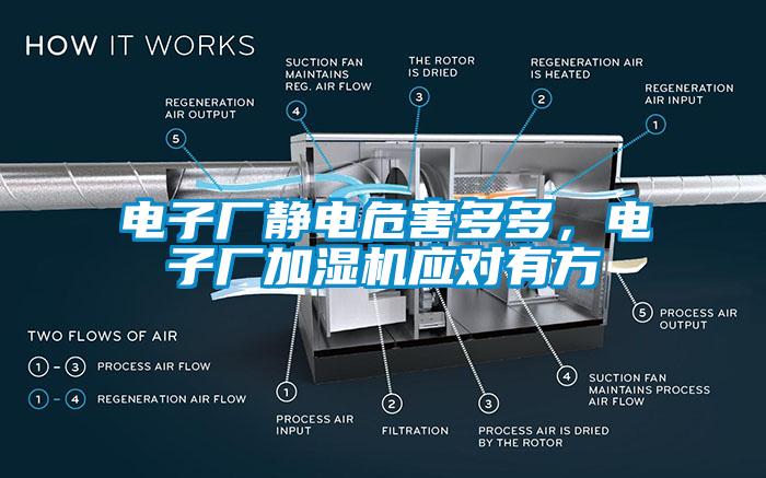 電子廠靜電危害多多，電子廠加濕機應對有方