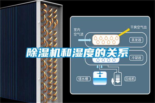 除濕機和濕度的關系