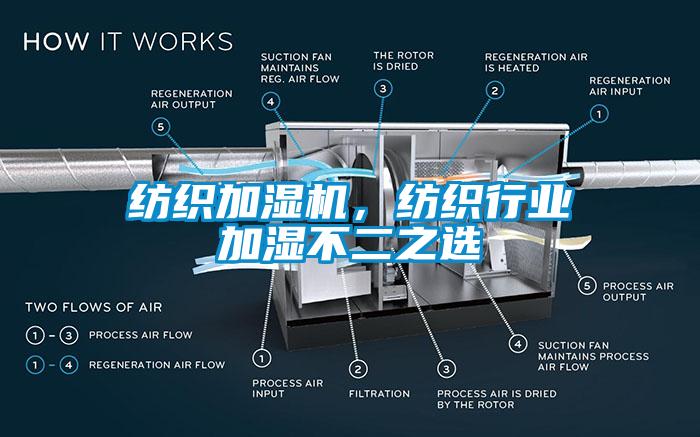 紡織加濕機(jī)，紡織行業(yè)加濕不二之選