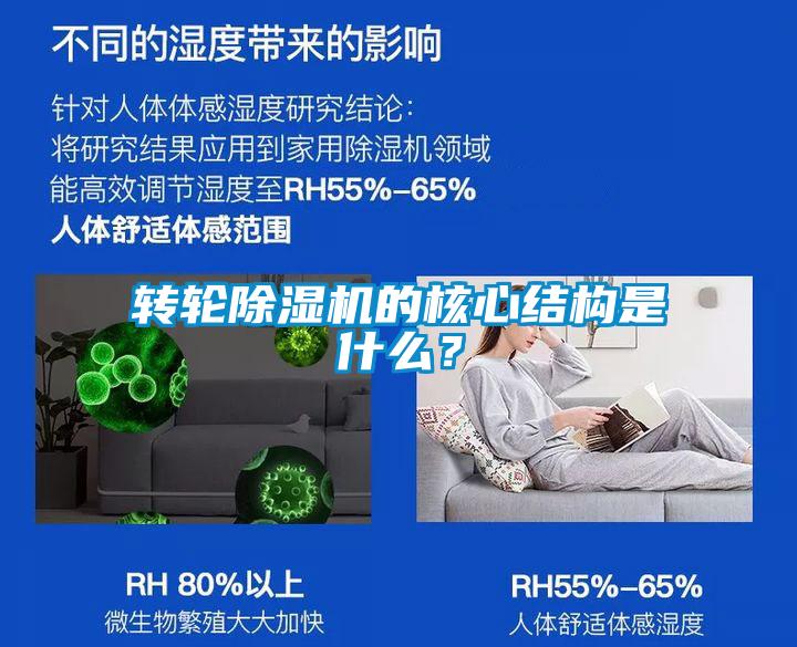 轉(zhuǎn)輪除濕機的核心結(jié)構(gòu)是什么？
