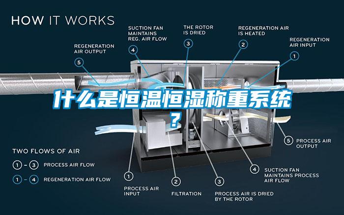 什么是恒溫恒濕稱重系統？