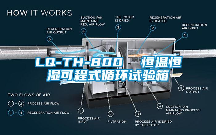 LQ-TH-800  恒溫恒濕可程式循環試驗箱