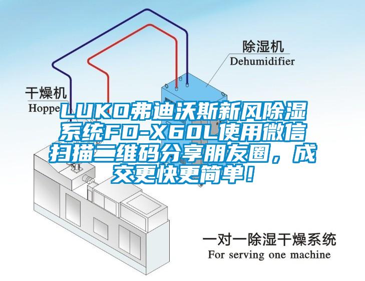 LUKO弗迪沃斯新風除濕系統FD-X60L使用微信掃描二維碼分享朋友圈，成交更快更簡單！