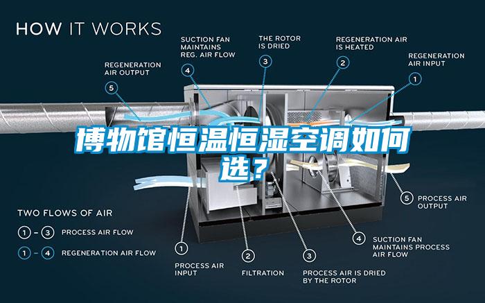 博物館恒溫恒濕空調如何選？