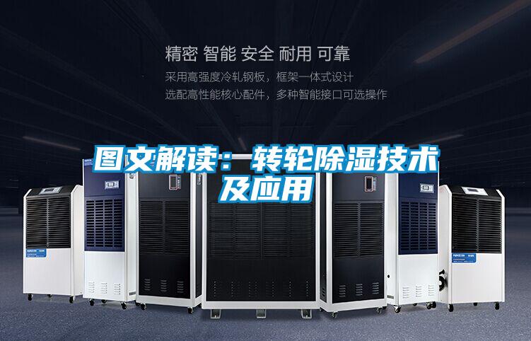 圖文解讀：轉輪除濕技術及應用