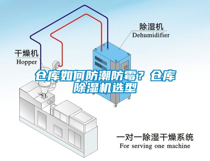 倉庫如何防潮防霉？倉庫除濕機選型