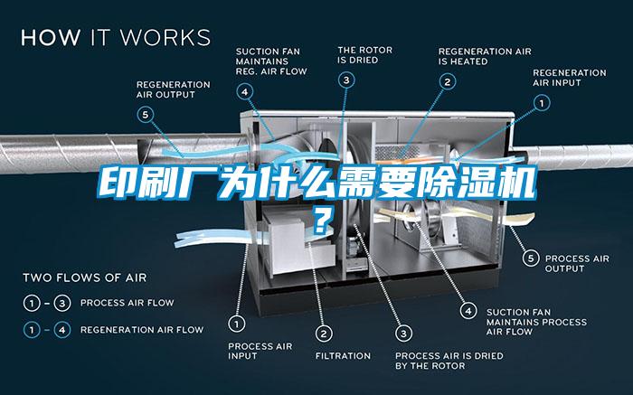 印刷廠為什么需要除濕機？