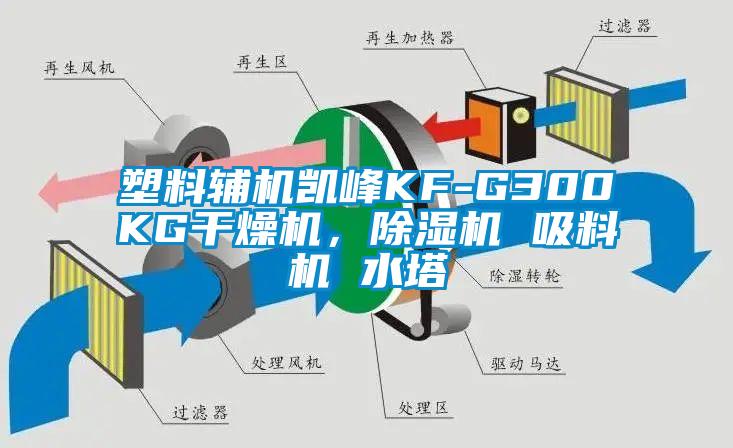 塑料輔機凱峰KF-G300KG干燥機，除濕機 吸料機 水塔