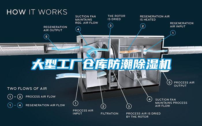 大型工廠倉庫防潮除濕機