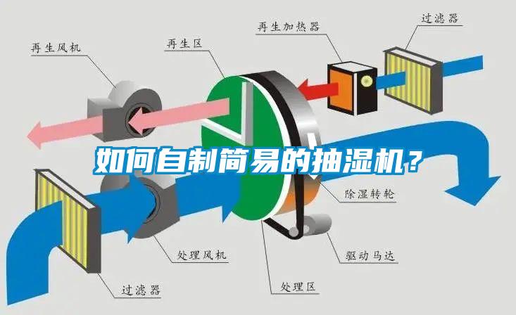如何自制簡易的抽濕機？