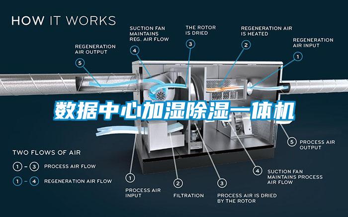 數據中心加濕除濕一體機