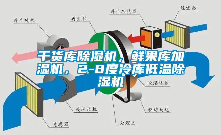 干貨庫除濕機，鮮果庫加濕機，2-8度冷庫低溫除濕機