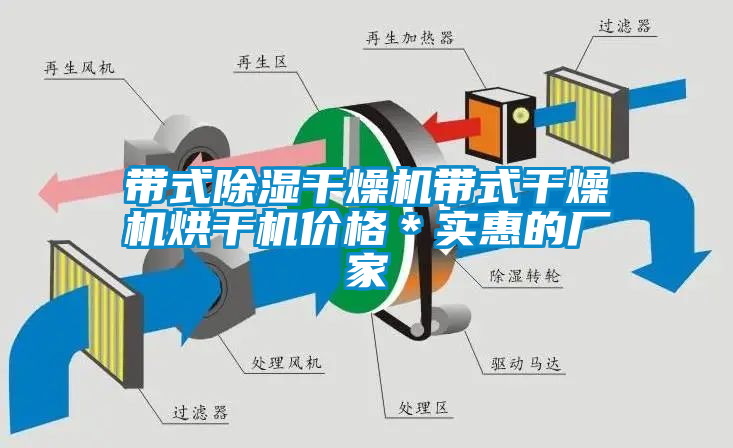 帶式除濕干燥機帶式干燥機烘干機價格＊實惠的廠家