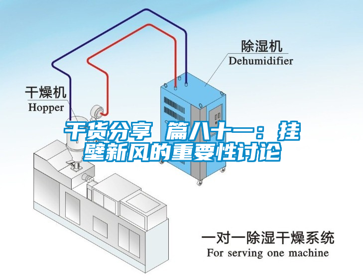 干貨分享 篇八十一：掛壁新風的重要性討論