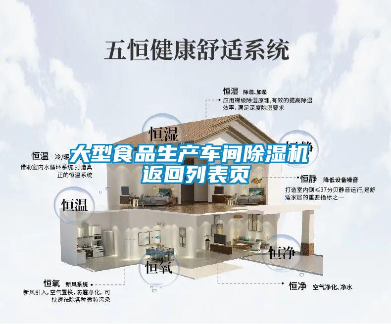 大型食品生產(chǎn)車間除濕機(jī) 返回列表頁(yè)