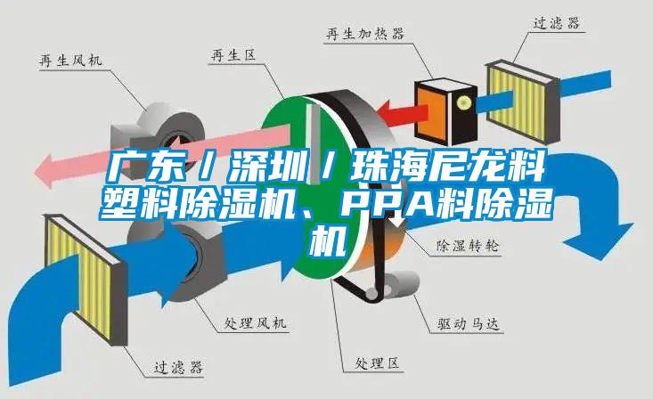 廣東／深圳／珠海尼龍料塑料除濕機(jī)、PPA料除濕機(jī)