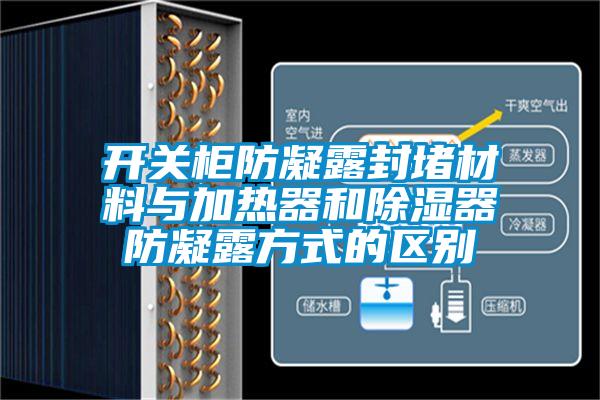開關柜防凝露封堵材料與加熱器和除濕器防凝露方式的區別